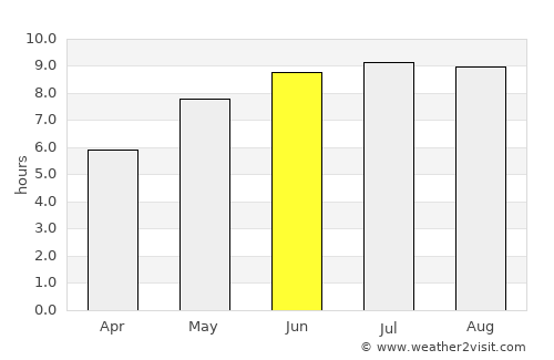 Vorniceni average rain in June