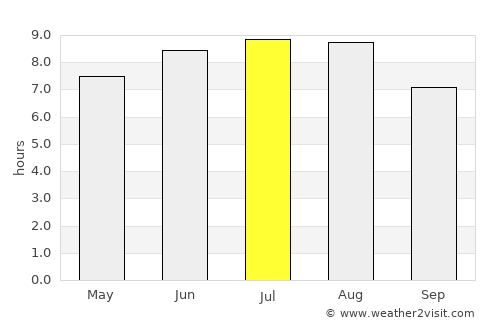 Vorona Teodoru average rain in July
