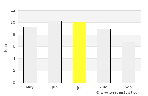 Voronezh average rain in July