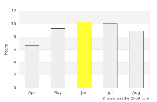 Voronezh average rain in June