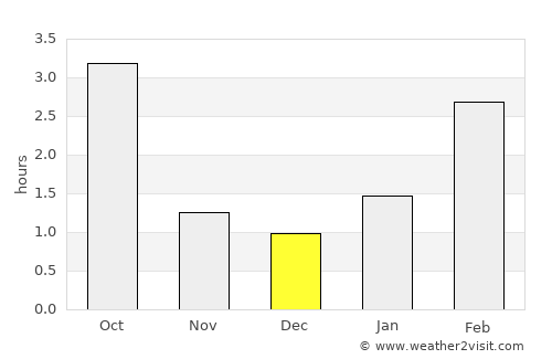 Võru average rain in December