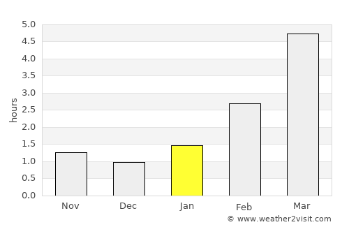 Võru average rain in January