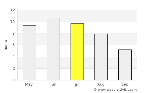 Võru average rain in July