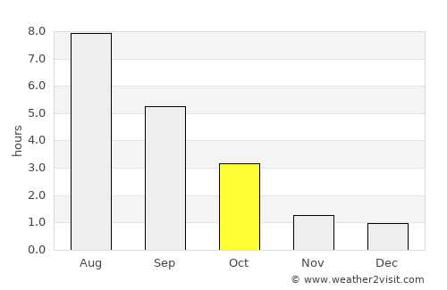 Võru average rain in October