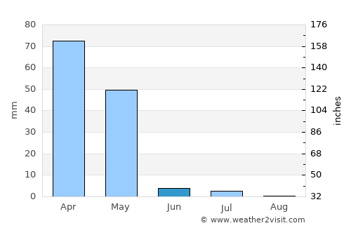 Vose’ average rain in June