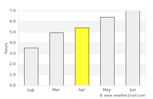 Voşlobeni average rain in April