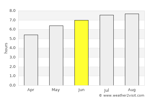 Voşlobeni average rain in June