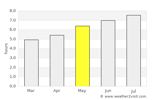 Voşlobeni average rain in May
