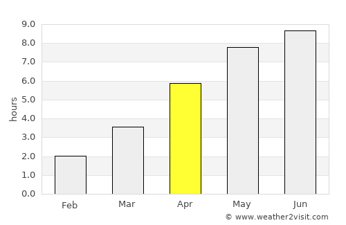 Vossevangen average rain in April