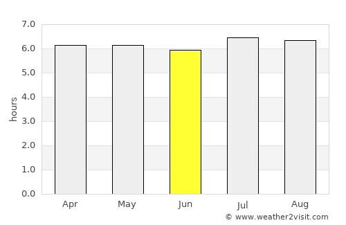 Votorantim average rain in June