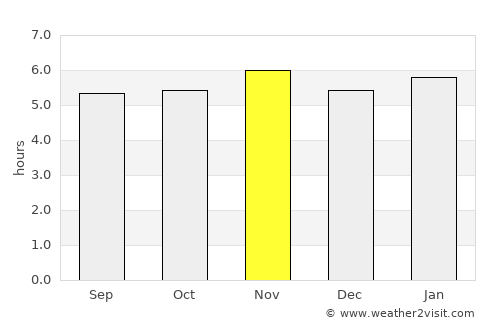 Votorantim average rain in November