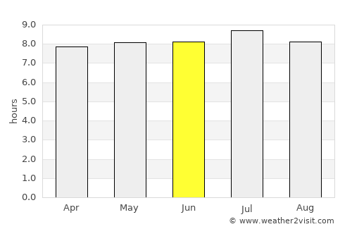 Votuporanga average rain in June