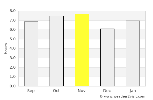 Votuporanga average rain in November