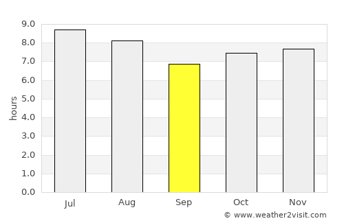 Votuporanga average rain in September