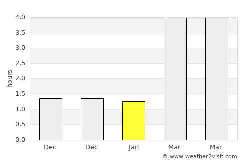 Vrå average rain in January