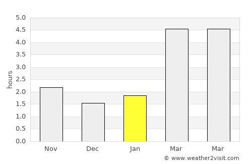 Vráble average rain in January