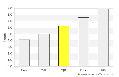 Vraneštica average rain in April