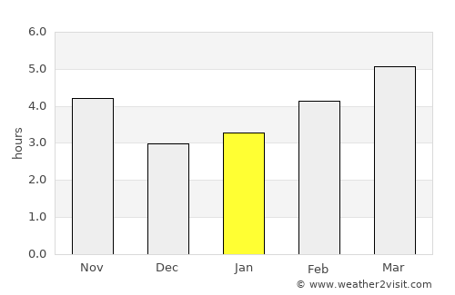 Vraneštica average rain in January
