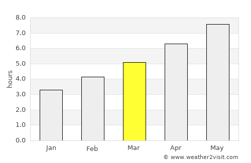 Vraneštica average rain in March