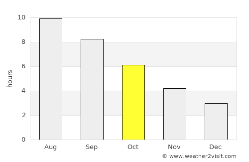 Vraneštica average rain in October