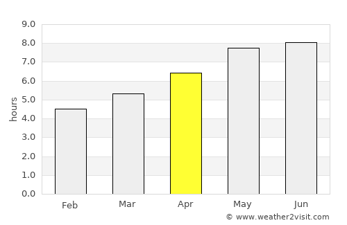Vransko average rain in April