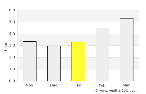 Vransko average rain in January