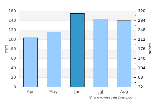 Vransko average rain in June