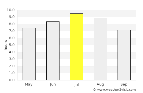 Vrbanja average rain in July
