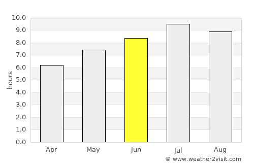 Vrbanja average rain in June