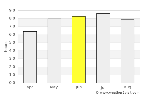 Vrbové average rain in June