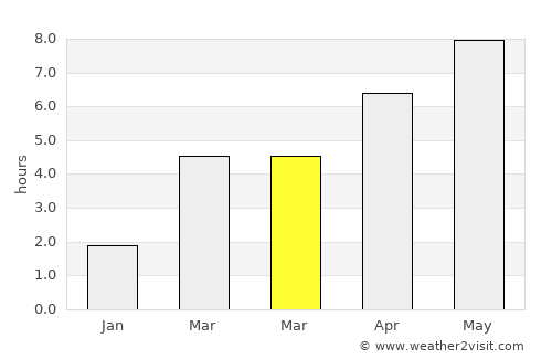 Vrbové average rain in March