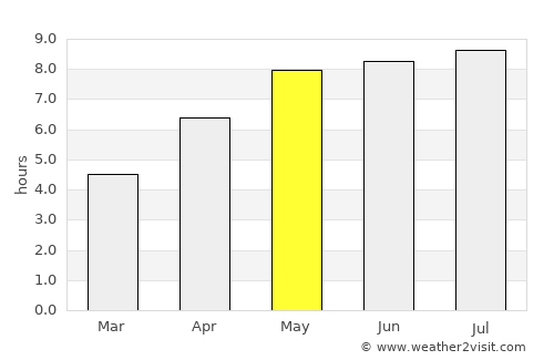 Vrbové average rain in May