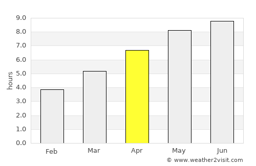 Vrbovec average rain in April