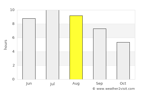 Vrbovec average rain in August