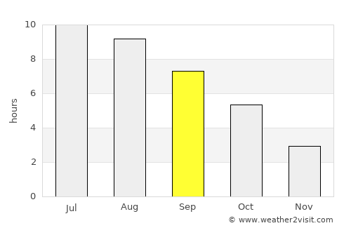 Vrbovec average rain in September