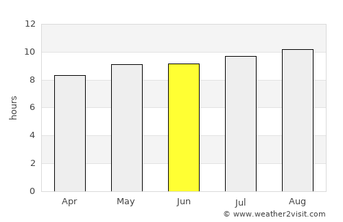 Vrede average rain in June