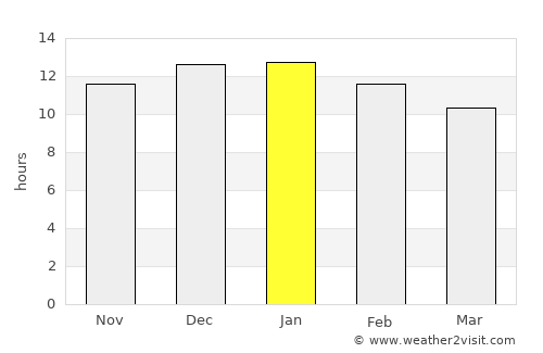 Vredendal average rain in January