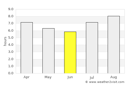 Vreed-en-Hoop average rain in June