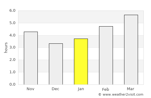 Vrgorac average rain in January