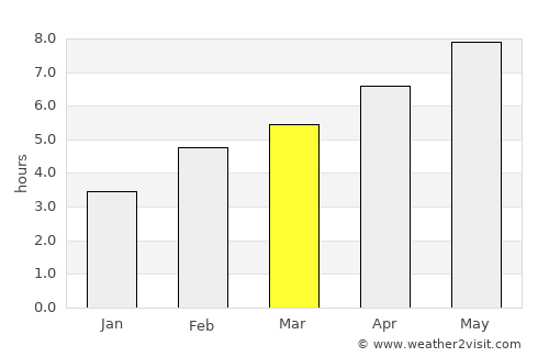 Vrhnika average rain in March