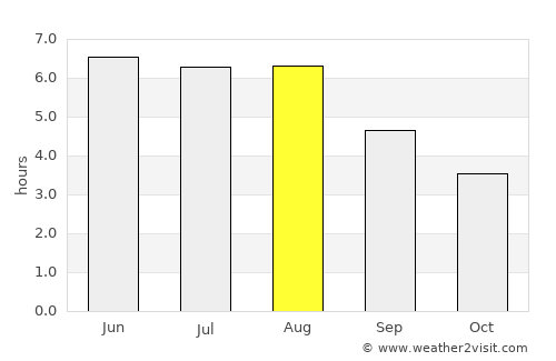 Vroomshoop average rain in August