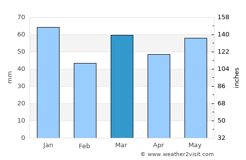 Vroomshoop average rain in March