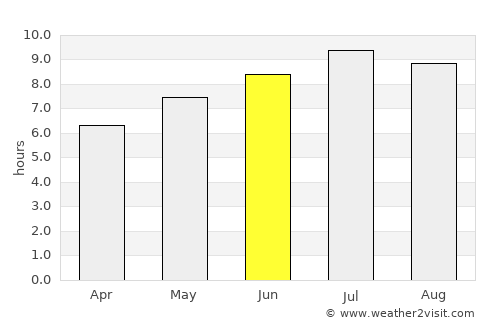 Vuka average rain in June