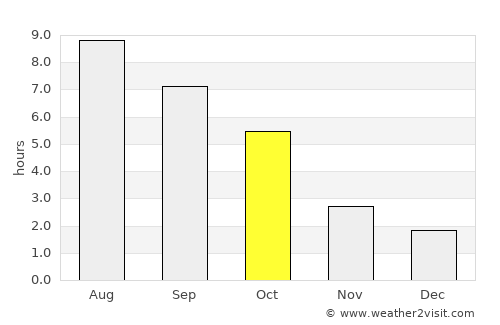 Vukovar average rain in October