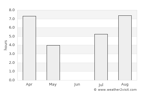 Vuktyl average rain in June