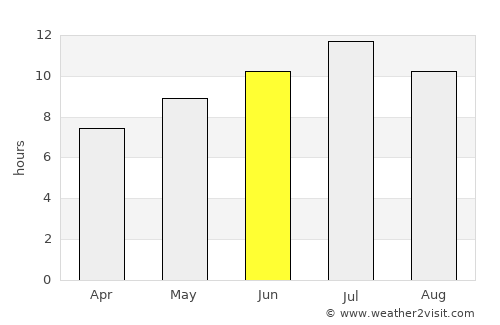 Vulcan average rain in June