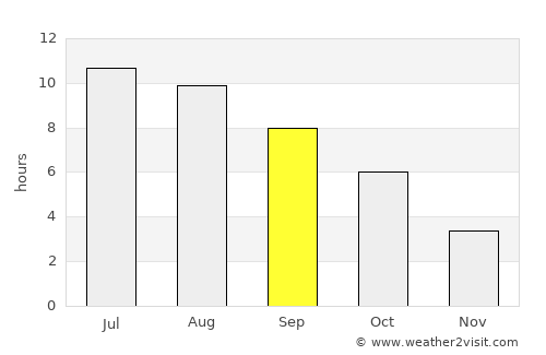Vulpeni average rain in September