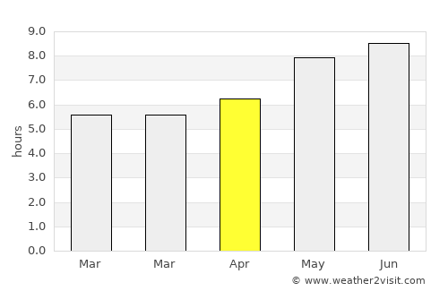 Vultureni average rain in April