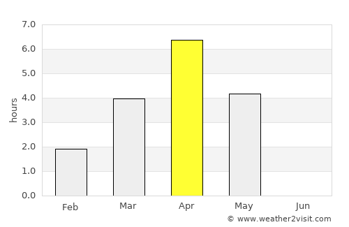 Vuolijoki average rain in April