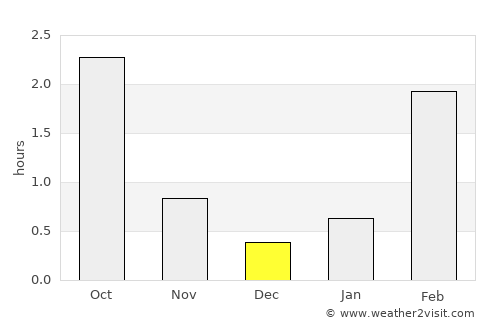 Vuolijoki average rain in December